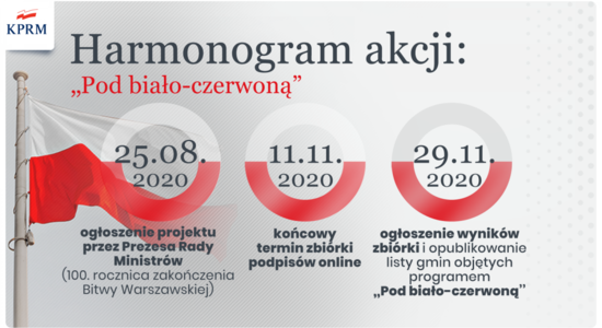 Projekt „Pod biało-czerwoną”