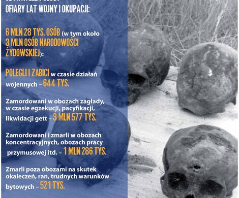 ZBRODNIE NIEMIECKIE I SOWIECKIE NA POLAKACH 1939-1945 - WYSTAWA ONLINE