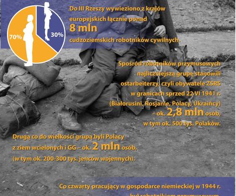 POLSCY ROBOTNICY PRZYMUSOWI W NIEMCZECH 1939-1945